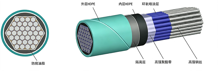 平行钢丝拉索索体结构