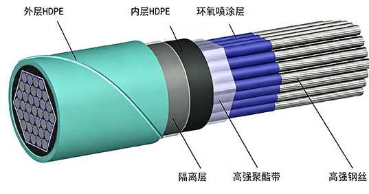 斜拉索PE护套外观检测-平行钢丝斜拉索护套